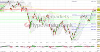 Tagesausblick für 31.01.: Anleger vor Notenbankentscheidung zurückhaltend. Coba und SAP im Blickpunkt!: https://blog.onemarkets.de/wp-content/uploads/2023/01/20230130DAXshort-360x186.png