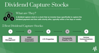5 Best Dividend Capture Stocks: https://www.marketbeat.com/logos/articles/med_20230324092234_dividend-capture-stocks.png