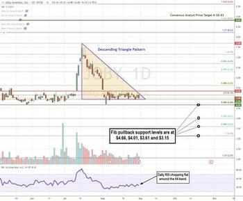 Joby Aviation Stock: Your Next High-Growth Opportunity: https://www.marketbeat.com/logos/articles/med_20240901193618_chartq-joby.jpg