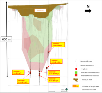 Karora Reports Intersections of 14.7 g/t Over 4.0 Metres and 12.2 g/t Over 6.0 Metres at Beta Hunt’s Mason Zone and the 140 Metre Extension of Gold Mineralization at the Spargos Mine to a Depth of 580 Metres: https://www.irw-press.at/prcom/images/messages/2023/72010/18092023_EN_Karora.003.png