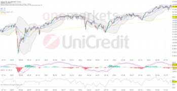 DAX – Bullen reagieren auf Kurscrash von Freitag. Apple mit Neuigkeiten: https://blog.onemarkets.de/wp-content/uploads/2024/09/2cbd2aa97684cfe0a3cafae2079c4506535dc67c-360x185.png