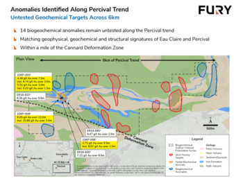 Fury Mobilizes Second Drill to the Percival Prospect and Announces Senior Management Change: https://www.irw-press.at/prcom/images/messages/2023/70775/FURY_31052023_ENPRcom.002.png