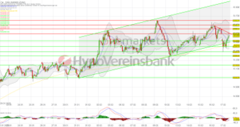 Wochenausblick: DAX steckt Rücksetzer zunächst weg. Zahlenflut, Inflationszahlen und ifo-Index im Blickpunkt!: https://blog.onemarkets.de/wp-content/uploads/2023/02/20230217_daxshort-2-360x190.png