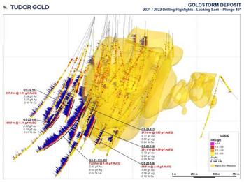 TUDOR GOLD gibt einen Überblick und Zusammenfassung der im Jahr 2021 und 2022 durchgeführten und abgeschlossenen Bohrprogramme bei seinem Treaty Creek Projekt, dass sich im Goldenen Dreieck von British Columbia befindet: https://www.irw-press.at/prcom/images/messages/2022/68612/Tudor_141222_DEPRcom.002.jpeg