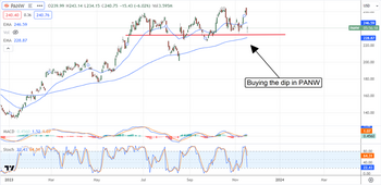 Palo Alto Networks: the one security stock to rule them all: https://www.marketbeat.com/logos/articles/med_20231116090418_chart-panw-11162023ver001.png