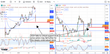 SMART Global Gets 25% Discount: Analysts Lift Targets: https://www.marketbeat.com/logos/articles/med_20240411071022_chart-sgh-4112024ver001.png