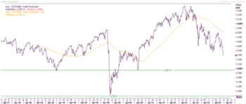 EuroStoxx50 – 3 interessante Alternativen zum Direkteinstieg!: https://blog.onemarkets.de/wp-content/uploads/2022/09/20220928Eurostoxxlong-1-360x152.png