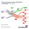 Devon Energy Is Becoming a Super Bargain: https://g.foolcdn.com/editorial/images/742581/dvn_sankey_q22023.png