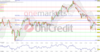 Wochenausblick: DAX bleibt im Abwärtstrend. Ifo-Index und Inflationsdaten im Blickpunkt.: https://blog.onemarkets.de/wp-content/uploads/2023/06/20230623_dax_short-1-360x188.png