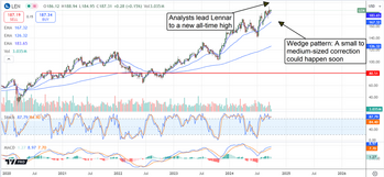 Why Lennar Stock Could Be the Best Play in the Housing Market: https://www.marketbeat.com/logos/articles/med_20241001102946_chart-len-1012025.png