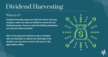 What is Dividend Harvesting and the Dividend Capture Strategy?: https://www.marketbeat.com/logos/articles/med_20230220122938_dividend-harvesting.png