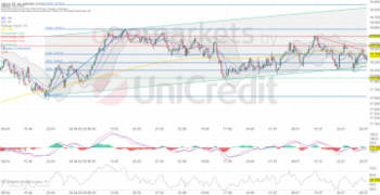 DAX – Anleger warten ab. Microsoft berichtet.: https://blog.onemarkets.de/wp-content/uploads/2024/07/50aa69ca639d32360bce03d87e2b379be6664adb-360x185.png