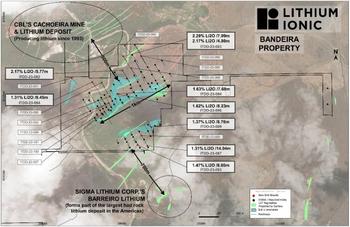 Lithium Ionic drills 1.31% Li2O over 14m and 2.29% Li2O over 7.1m at Bandeira, Minas Gerais, Brazil: https://www.irw-press.at/prcom/images/messages/2023/70843/Lithium_230606_ENPRcom.001.jpeg