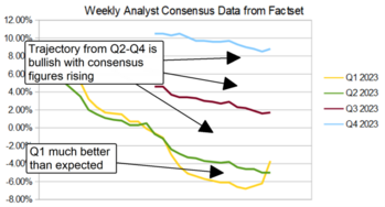 This Is Why The S&P 500 Could Have A Strong Summer Rally: https://www.marketbeat.com/logos/articles/med_20230502083158_table-epsconsensus-2023.png