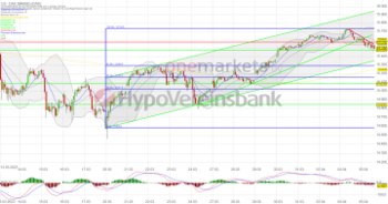 Tagesausblick für 06.03.: US-Daten drücken DAX. MorphoSys mit dickem Aufschlag.: https://blog.onemarkets.de/wp-content/uploads/2023/04/20230405_daxshort_-360x189.png