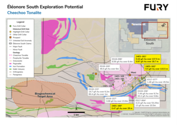 Fury Drills 137.5 Metres of 0.44 g/t Gold at Éléonore South and Announces Summer 2024 Exploration Plans at the Project: https://www.irw-press.at/prcom/images/messages/2024/75805/04062024_EN_FURY_ESDrillingResults.001.png
