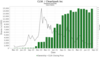 CleanSpark’s (CLSK) Rally Fades Following The Completion Of The 86MW Mining Facility In Georgia: https://www.valuewalk.com/wp-content/uploads/2022/08/CleanSpark.png