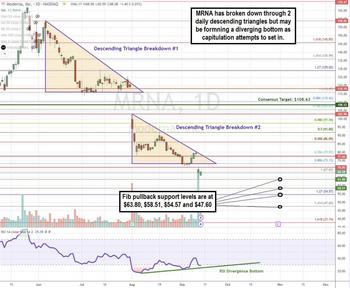 Moderna’s Recent Drop: 4 Reasons Bulls See Opportunity: https://www.marketbeat.com/logos/articles/med_20240916073840_chartm-mrna.jpg