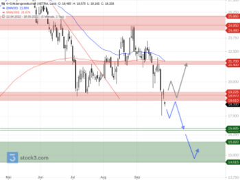 K+S – Aktie vor nächster Verkaufswelle?: https://blog.onemarkets.de/wp-content/uploads/2022/09/KS-Aktiengesellschaft-2-360x270.png