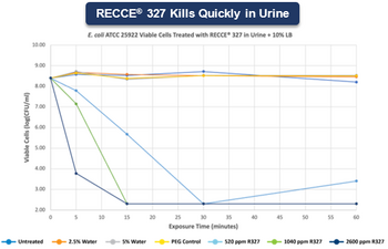 Recce Pharmaceuticals Selects CMAX Research Facility for Phase I/II Urinary Tract Infection Clinical Trial: https://www.irw-press.at/prcom/images/messages/2023/69338/Recce_200223_PRCOM.002.png