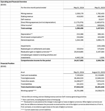 Neptune Announces a Record Nine Months Comprehensive Net Income of $24.8 Million: https://www.irw-press.at/prcom/images/messages/2024/76400/07-30-24_NeptuneQ3_EN_PRocm.001.png