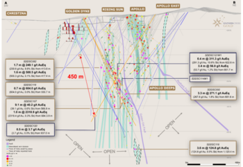 SXG erweitert die Mineralisierung 450 m neigungsabwärts bei Golden Dyke, Bohrungen zeigen 3,4 m @ 53,7 g/t Au und 0,4 m @ 291,3 g/t Au auf Rising Sun, fünftes Bohrgerät zum Projekt hinzugefügt: https://www.irw-press.at/prcom/images/messages/2024/76331/23072024_DE_MAW.002.png