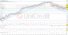 DAX – Anleger vor EZB-Entscheidung bullish. Autobauer gefragt.: https://blog.onemarkets.de/wp-content/uploads/2024/09/66bafc3b6e25483b7030c01562d1d8ab17f9eb8a-360x185.png