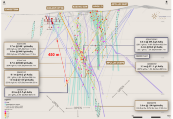 SXG Extends Mineralization 450 m Down Dip at Golden Dyke, Drills 3.4 m @ 53.7 g/t Au and 0.4 m @ 291.3 g/t Au at Rising Sun, Fifth Rig Added to Project: https://www.irw-press.at/prcom/images/messages/2024/76331/23072024_EN_MAW.002.png