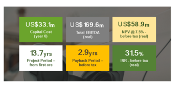 Volt Resources Limited: Feasibility Study Update for Bunyu Graphite Project Stage 1, Tanzania, delivers significantly improved economics : https://www.irw-press.at/prcom/images/messages/2023/71641/Volt_081423_ENPRcom.001.png