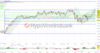 DAX – Ölpreis bremst Index aus. Absatzzahlen zu Pkws erwartet.: https://blog.onemarkets.de/wp-content/uploads/2023/04/20230401_daxshort-360x189.png