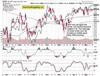 S&P 500 Bullish Achievements Aren’t Changing The Bearish Picture: https://www.valuewalk.com/wp-content/uploads/2023/05/STS-1-SP-500-7.jpg