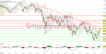 Tagesausblick für 28.10.: DAX schaltet einen Gang zurück. Ölpreis steigt!: https://blog.onemarkets.de/wp-content/uploads/2022/10/20221027daxshort-360x183.png