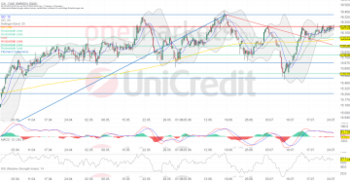 DAX tritt auf der Stelle. Adidas überrascht: https://blog.onemarkets.de/wp-content/uploads/2023/07/f5c8529cec537c829d8dd2363dbcd3489fbebb5d-360x186.png