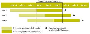 EQS-HV: Schloss Wachenheim AG: Bekanntmachung der Einberufung zur Hauptversammlung am 21.11.2024 in Trier mit dem Ziel der europaweiten Verbreitung gemäß §121 AktG: https://dgap.hv.eqs.com/240912016164/240912016164_00-2.jpg