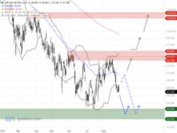 SAP – Aktie weiter im Abwärtsstrudel gefangen: https://blog.onemarkets.de/wp-content/uploads/2022/08/SAP-SE-360x270.png