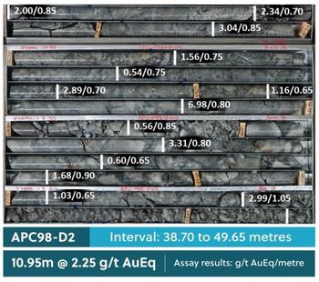 Collective Mining Significantly Expands Apollo Northwards by Connecting Mineralization with Olympus into One Large System with Results Including 256.35 Metres @ 1.23 g/t AuEq: https://www.irw-press.at/prcom/images/messages/2024/76569/19082024_EN_CNL_Collective.003.jpeg