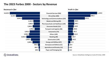 North America Companies Dominate Forbes 2000 List With $19.3 Trillion Revenue In 2023: https://www.valuewalk.com/wp-content/uploads/2023/08/Forbes-2000-list-2.jpg