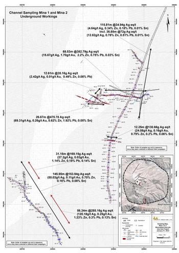 Eloro Resources Bohrung DHK-27 durchteuft 202,43 g Ag eq/t (69,80g Ag/t, 1,21% Zn, 0,49% Pb und 0,12% Sn) über 325,48 m: https://www.irw-press.at/prcom/images/messages/2023/69092/EloroPressRelease-2023-01-31-Deutsch.003.jpeg