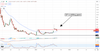 These 3 EV Stocks Approach Game-Changing Inflection Points: https://www.marketbeat.com/logos/articles/med_20230822111648_chart-gp-8222023ver001.png