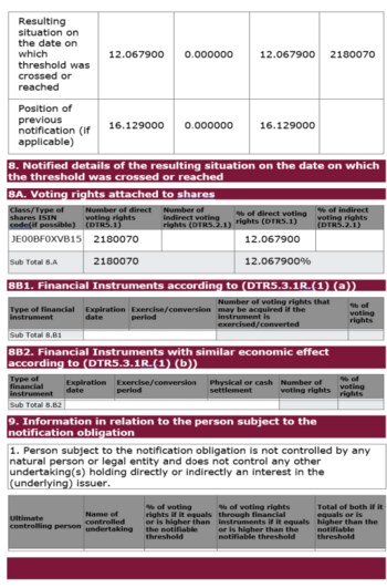 Caledonia Mining Corporation Plc: Notification of relevant change to significant shareholder: https://www.irw-press.at/prcom/images/messages/2023/69969/04042023_DE_CMCL_EN_PRcom.002.png