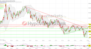 Öl – Förderkürzung sorgt für Kurssprung: https://blog.onemarkets.de/wp-content/uploads/2023/04/20230404_oilshort-360x194.png