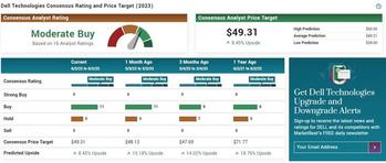 Dell Tops Q1 Estimates but Fails to Deliver on Guidance: https://www.marketbeat.com/logos/articles/med_20230602071345_dell.jpg