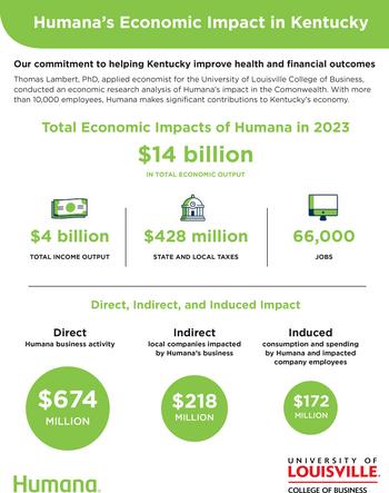 University of Louisville Study Outlines Humana’s Economic and Community Impact on Kentucky: https://mms.businesswire.com/media/20240612803639/en/2158228/5/Humana_impact_in_KY_graphic_FINAL.jpg