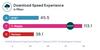 T-Mobile Sweeps the Competition for Overall Network Experience in Latest Third-Party Report: https://mms.businesswire.com/media/20240108105100/en/1993553/5/ntc-OpenSignal-5G-DLE-1-8-24.jpg