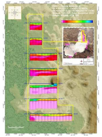 First Lithium Minerals Releases Results of Geophysical Surveys and Identifies Priority Targets: https://www.irw-press.at/prcom/images/messages/2022/68587/12-13-2022_FirstLithiumENPRcom.001.jpeg