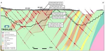 Troilus Drills 4.33 g/t AuEq Over 29m, Incl. 6.37 g/t Over 18m at the 87-J Connector Zone : https://www.irw-press.at/prcom/images/messages/2023/69023/Troilus_260123_PRCOM.003.jpeg