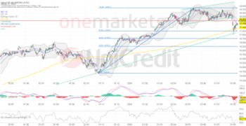 Tagesausblick 14.08.: DAX schließt auf Tageshoch. ThyssenKrupp, Versorger und US-Konsumentenpreisdaten im Fokus: https://blog.onemarkets.de/wp-content/uploads/2024/08/a5b4f5be5c75cdd3e5d00530110134296e7ef843-360x185.png