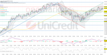 Tagesausblick für 19.09.: Stillstand vor der Fed-Entscheidung. Hugo Boss und Autobauer freundlich.: https://blog.onemarkets.de/wp-content/uploads/2024/09/e1b337dc7c1dc5e462e9b0071c02e854f098eb47-360x185.png