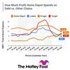 Should Investors Be Concerned About Home Depot's Multi-Billion Dollar Debt?: https://g.foolcdn.com/editorial/images/764630/hd_debt_chart.png