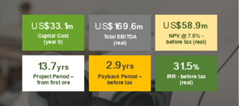 Volt Resources Limited: Aktualisierte Machbarkeitsstudie für das Phase-1-Graphitprojekt Bunyu in Tansania mit deutlich verbesserter Wirtschaftlichkeit : https://www.irw-press.at/prcom/images/messages/2023/71641/Volt_081423_DEPRcom.001.png